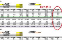 デビュー10ヵ月で100万スタイリスト