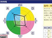 チームビルディングの基礎力は３つ